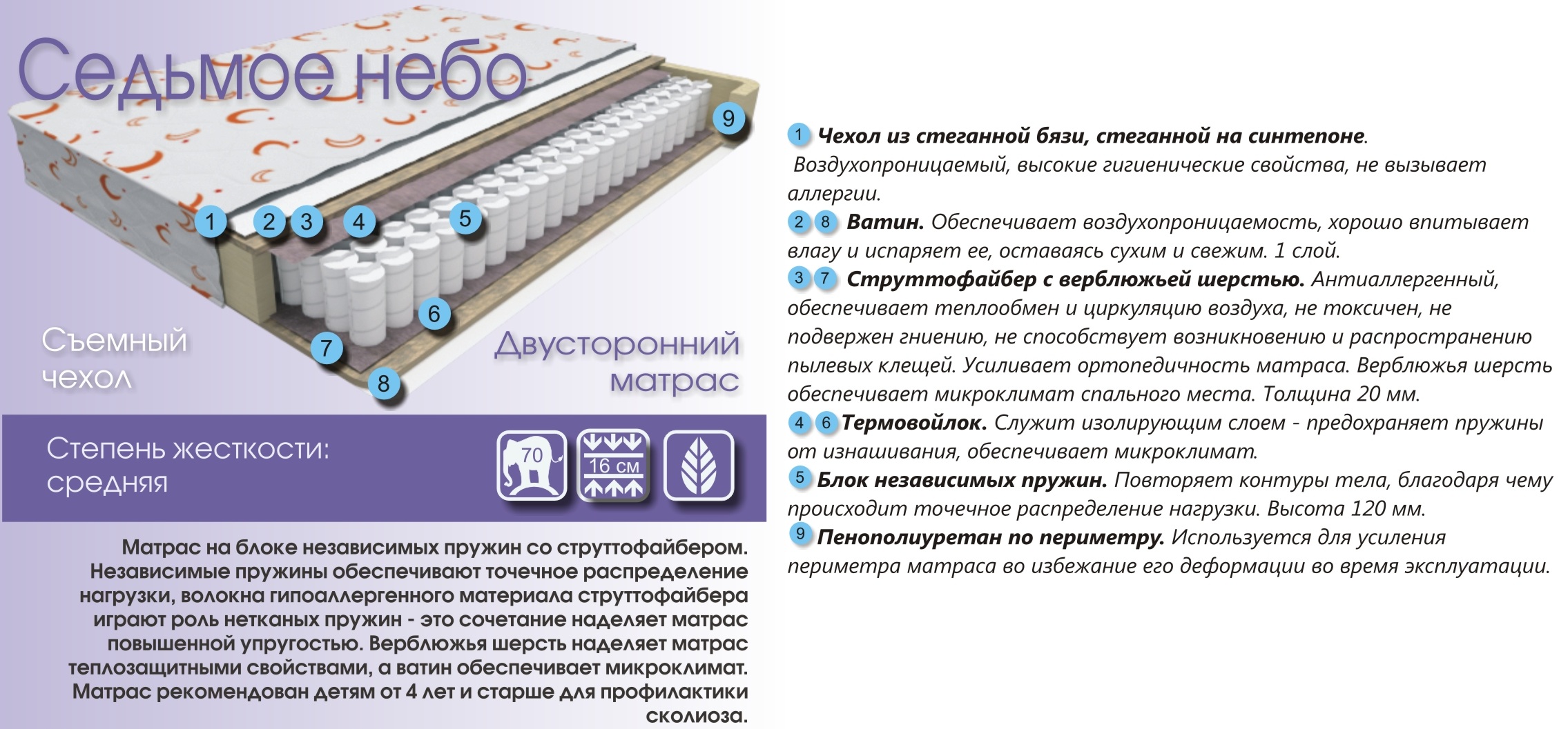 Детский матрас Релакс Седьмое небо 80 x 160: низкая цена, отзывы. Купить  детский матрас Релакс Седьмое небо 80 x 160 в кредит или рассрочку с  доставкой, в Каменске-Уральском — в интернет-магазине zasonya96.ru